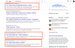 Social media on the Google Homepage